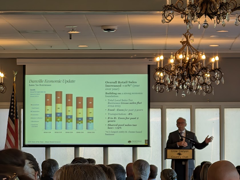 Community Briefs: Danville State of the Town video | San Ramon budget presentation